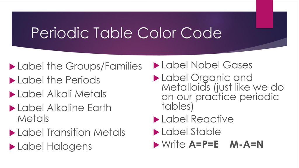 Periodic Table Color Code