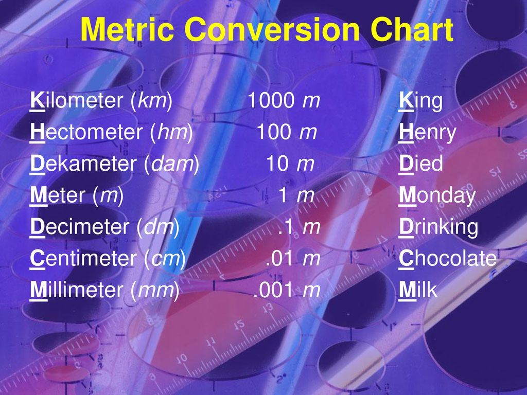 Decimeter To Centimeter Conversion Chart