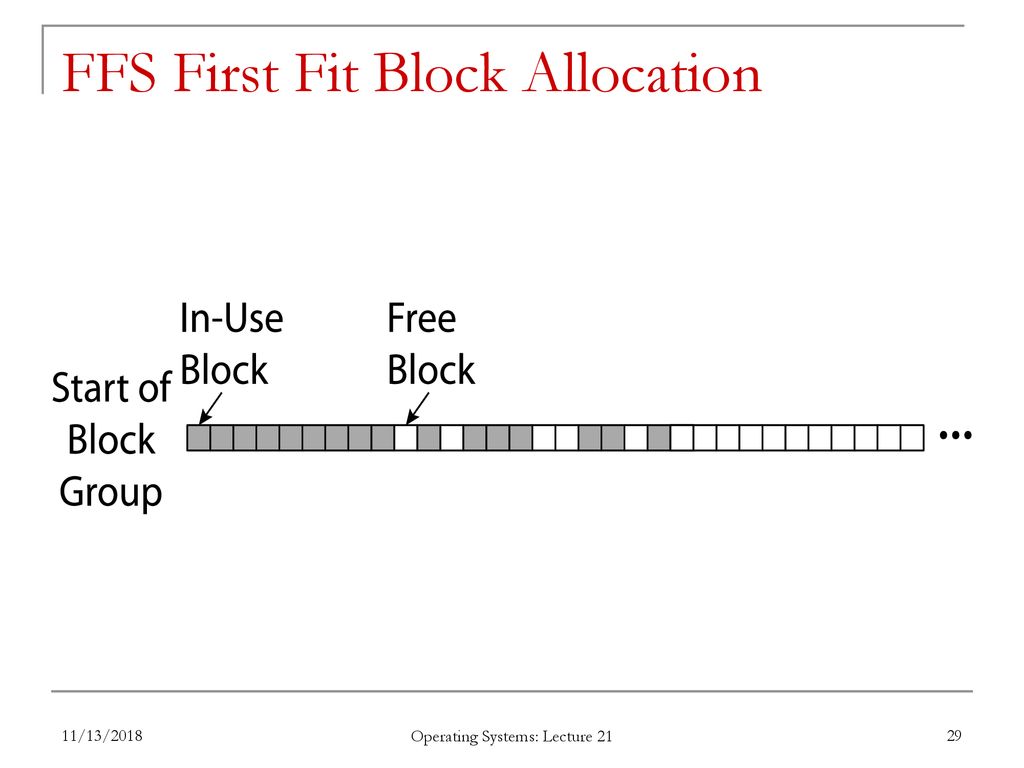 FFS First Fit Block Allocation