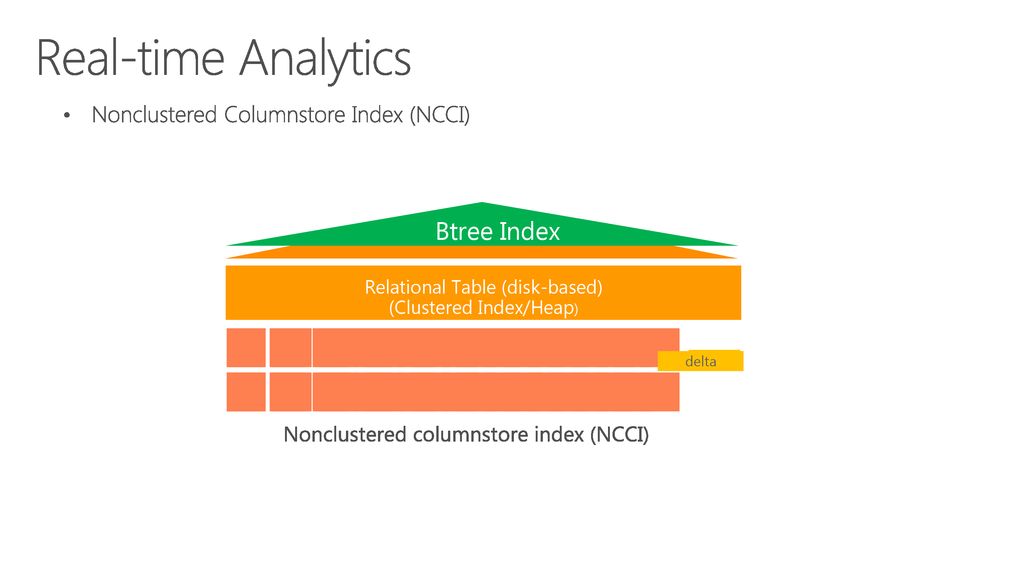 Brk maximize the power of sql azure with dynamics ax ppt download