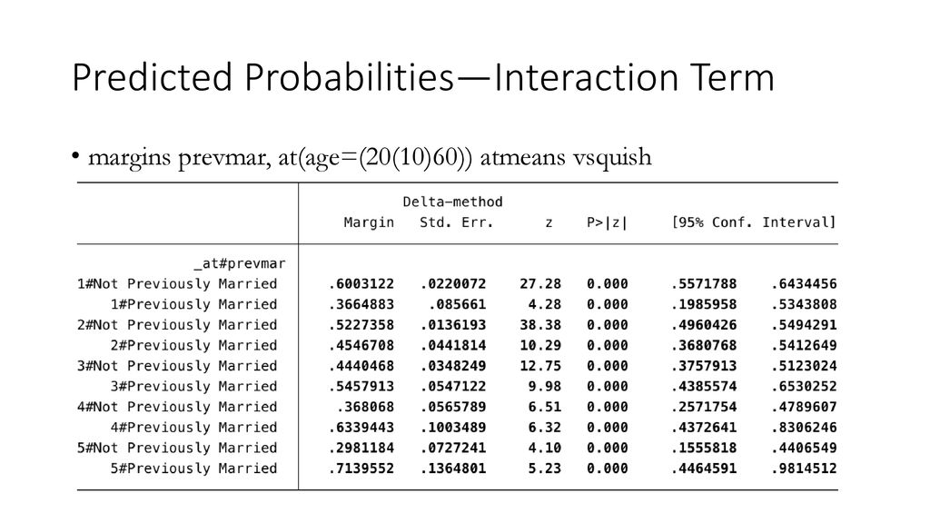 Using stata s margins command ppt download
