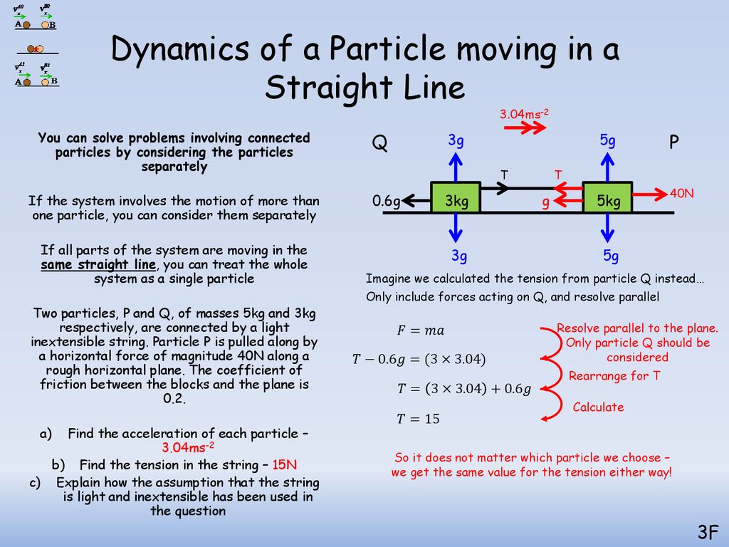 Dynamics of a Particle moving in a Straight Line - ppt download