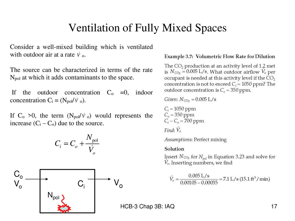 Ventilation of Fully Mixed Spaces