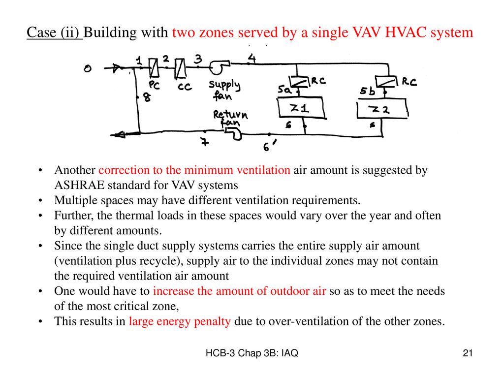 Case (ii) Building with two zones served by a single VAV HVAC system
