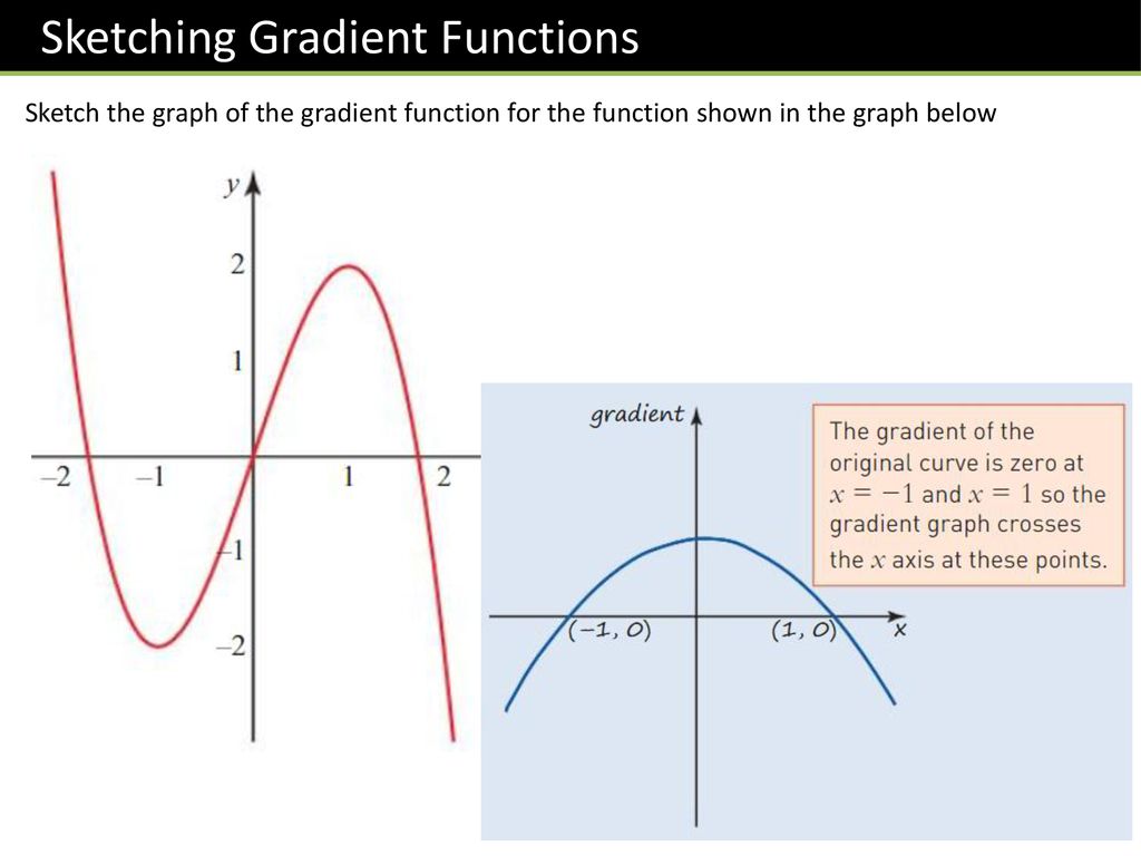 Gradient Function For a straight line, the gradient is constant: - ppt ...