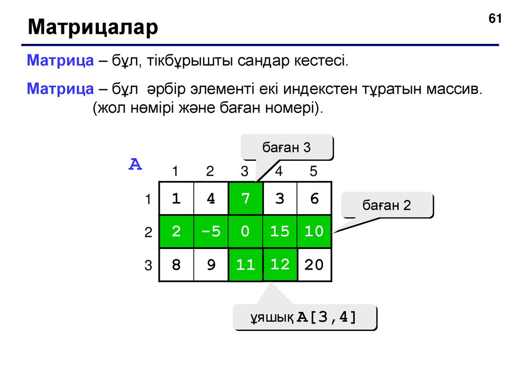 Матрица txt. Матрица в программировании. Матрицы в проммпировании. Строка и столбец в матрице. Матрица это прямоугольная таблица чисел.