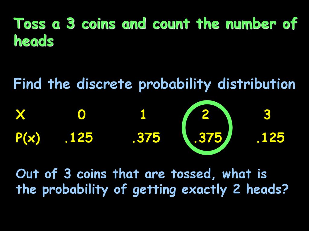 Special Discrete Distributions Ppt Download