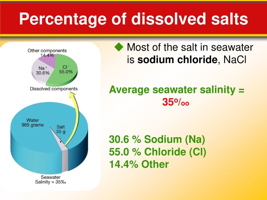 Marine Hydrology Oceanography Properties of seawater Topics: - ppt download