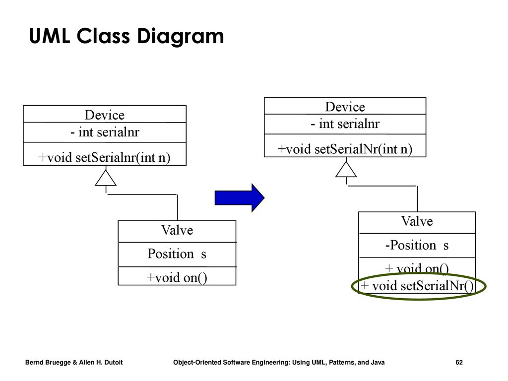 Uml diagram