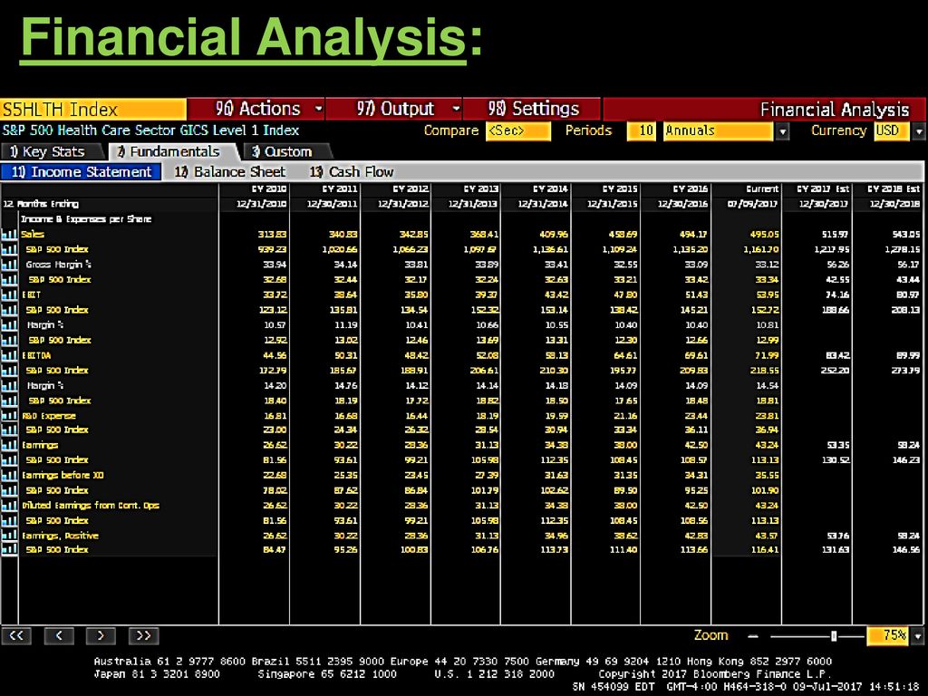 Financial Analysis: Source: Bloomberg