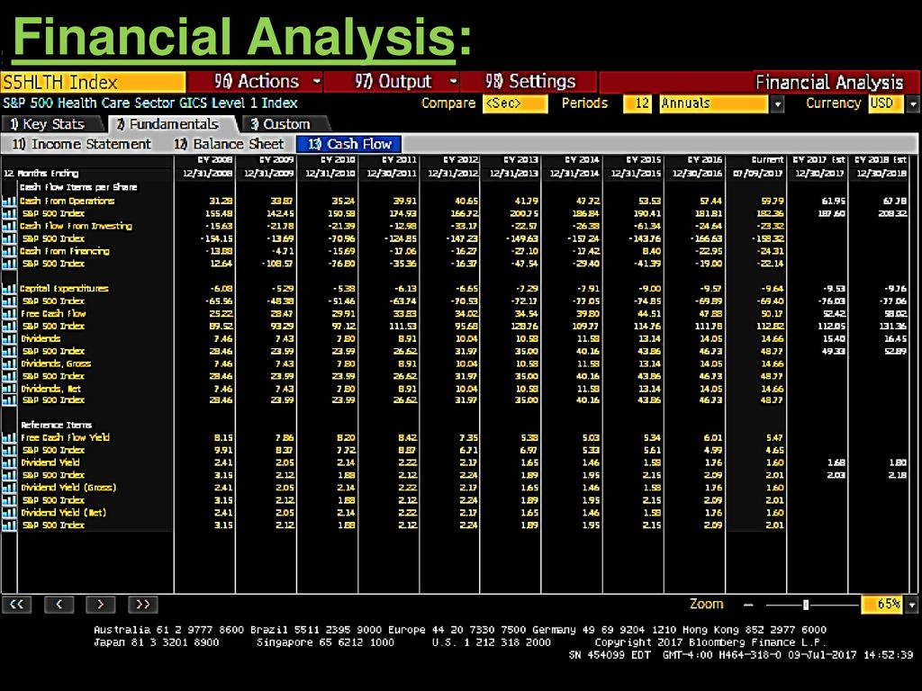 Financial Analysis: Source: Bloomberg