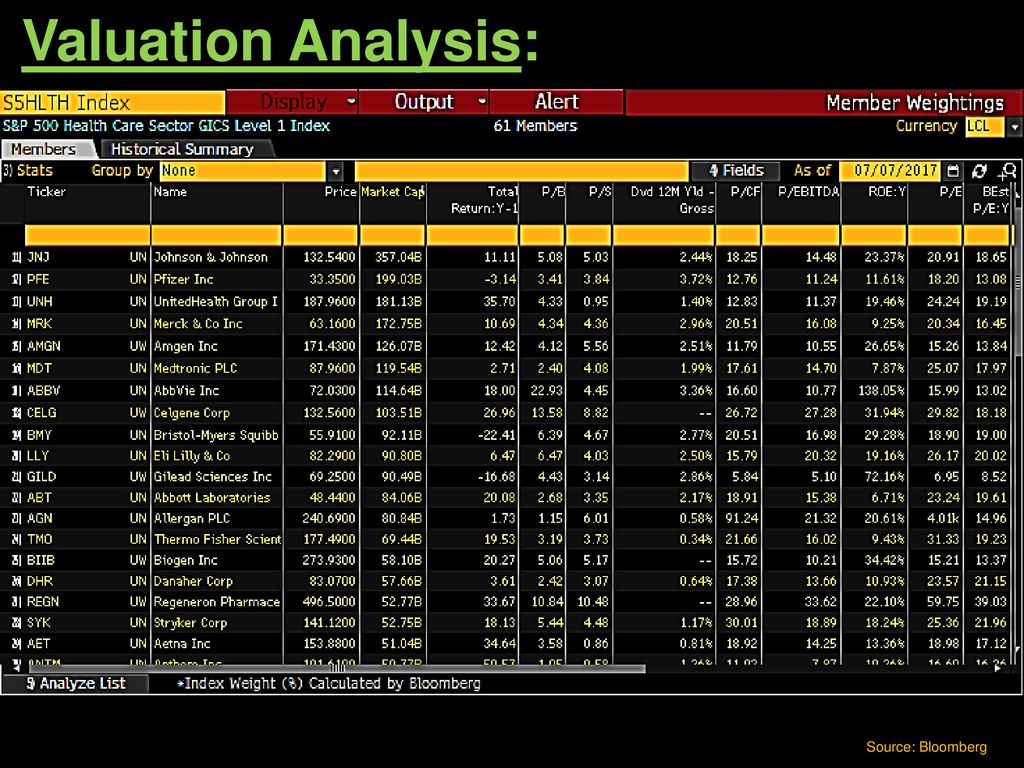 Valuation Analysis: Source: Bloomberg