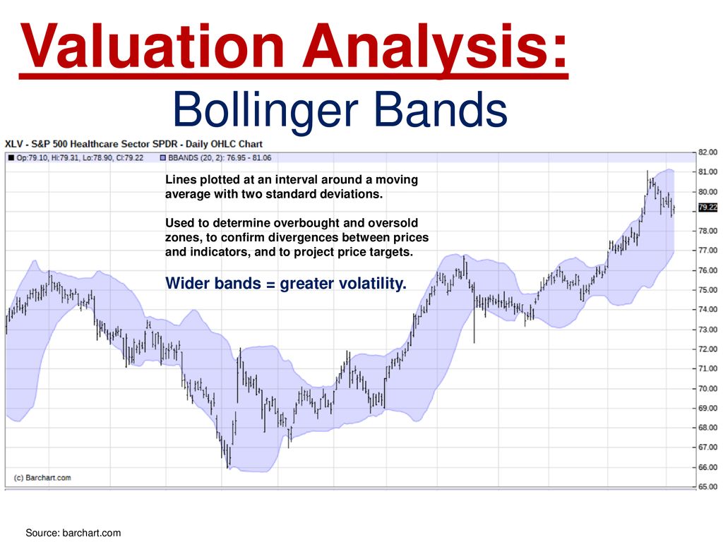 Valuation Analysis: Bollinger Bands Wider bands = greater volatility.