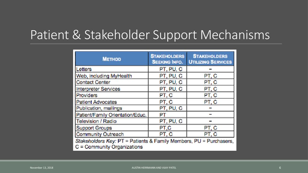Patient & Stakeholder Support Mechanisms
