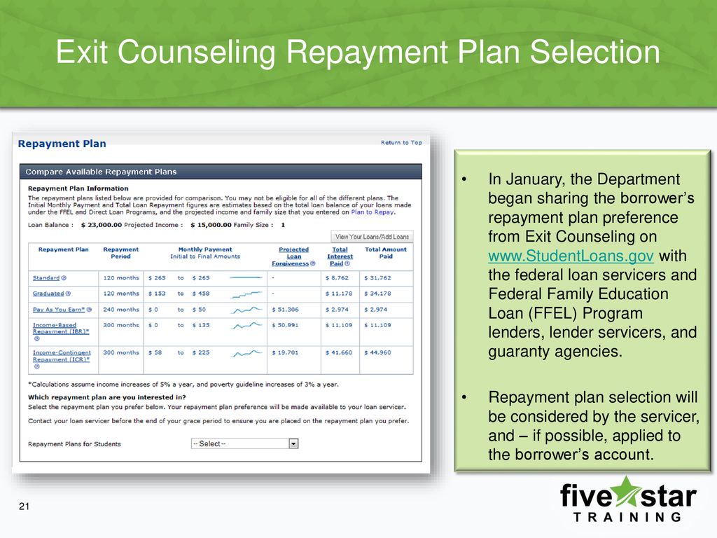 Repayment plans income driven plans vs ppt download
