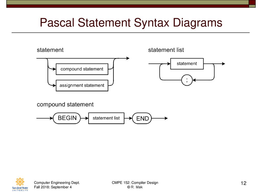 CMPE 152: Compiler Design September 4 Class Meeting - ppt download