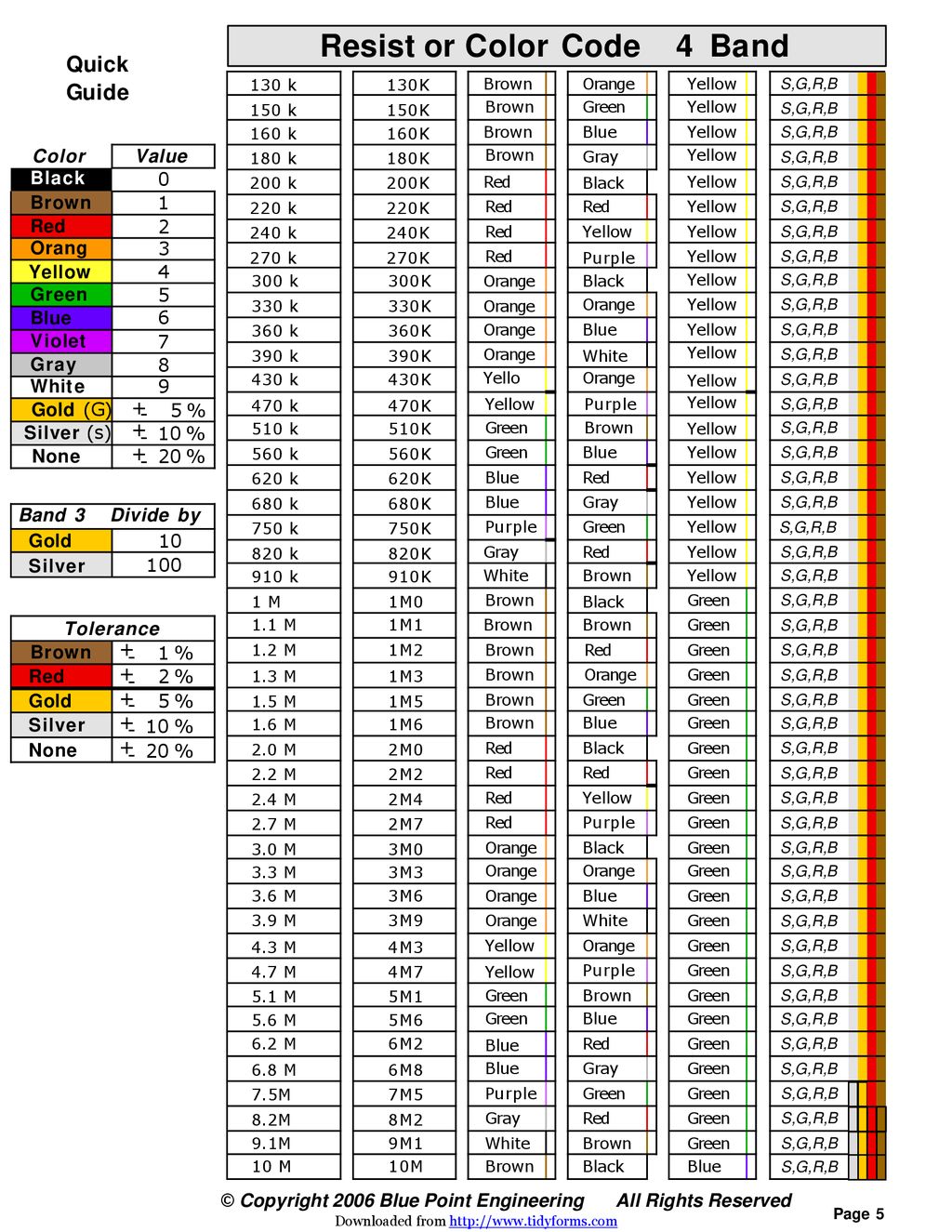 4-Band Code 2%, 5%, 10% 4k 72 5% Color 1' Rand und