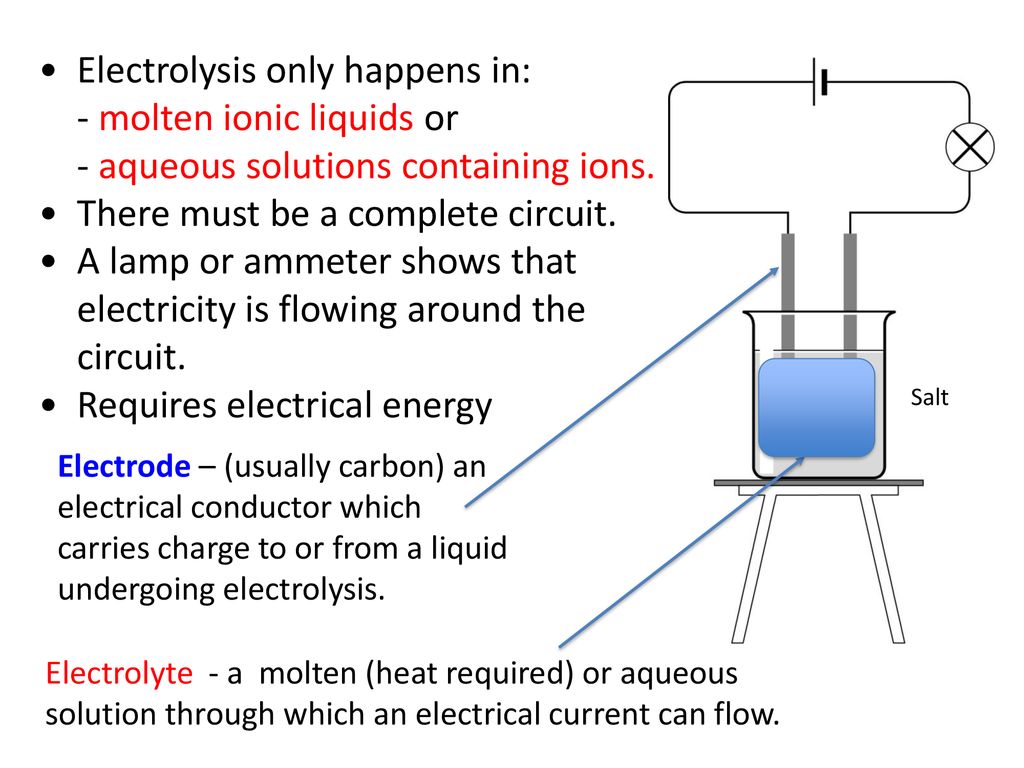 Electrolysis ??? Electrolysis is the break-down (decomposition) of a substance by electricity. - ppt download Electrolysis ??? Electrolysis is the break-down (decomposition) of a substance by electricity. - ppt download