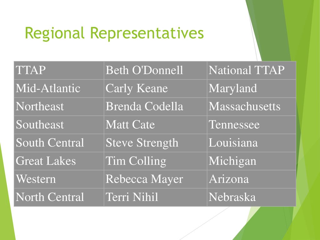 Regional Representatives