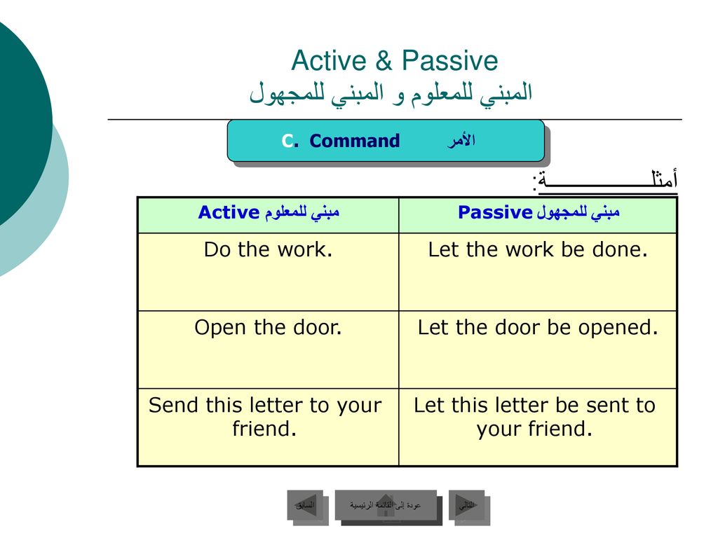 Active & Passive المبني للمعلوم و المبني للمجهول