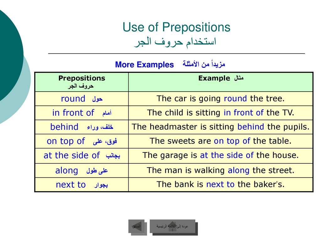 Use of Prepositions استخدام حروف الجر