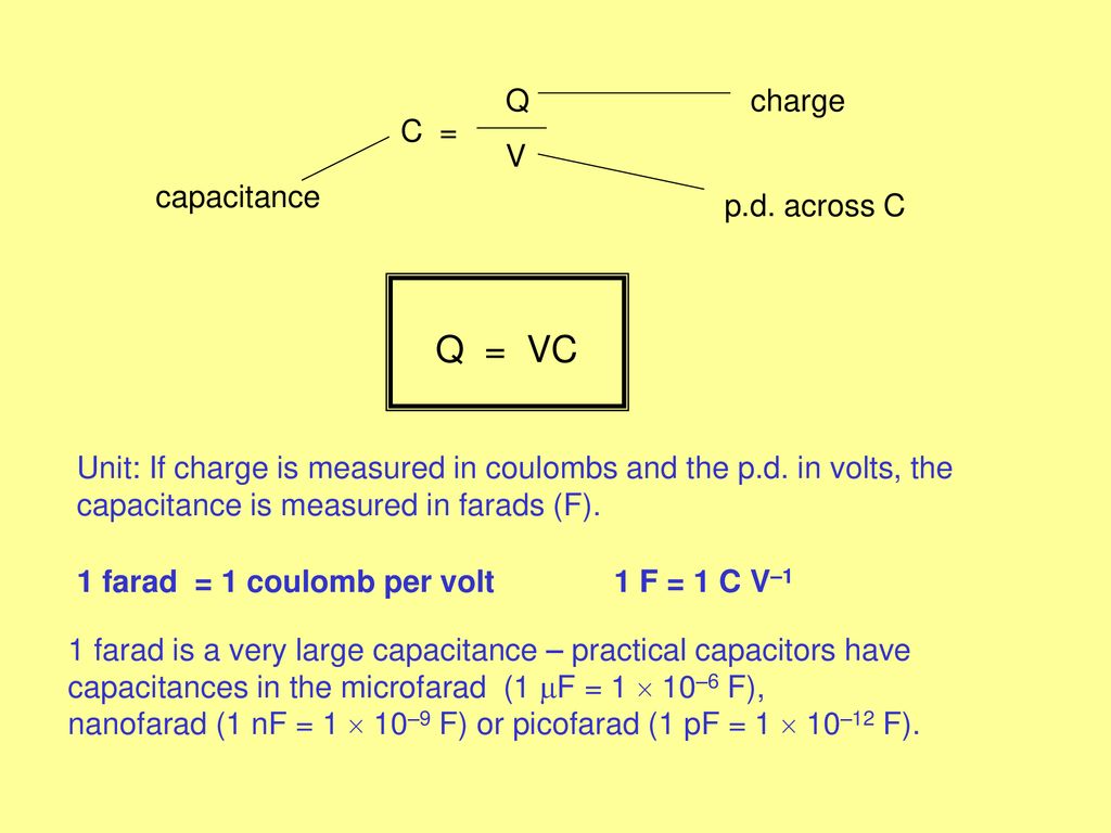 Higher Physics Unit 3 4 Capacitance Ppt Download