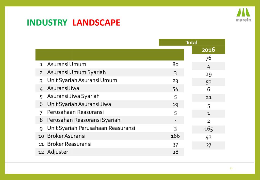INDONESIAN PROFESSIONAL REINSURERS - ppt download