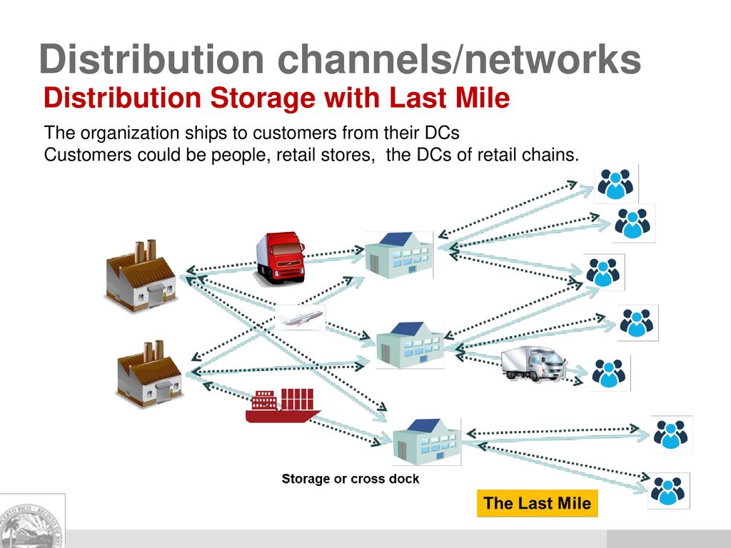 GEOP 4355 Distribution Networks - ppt download