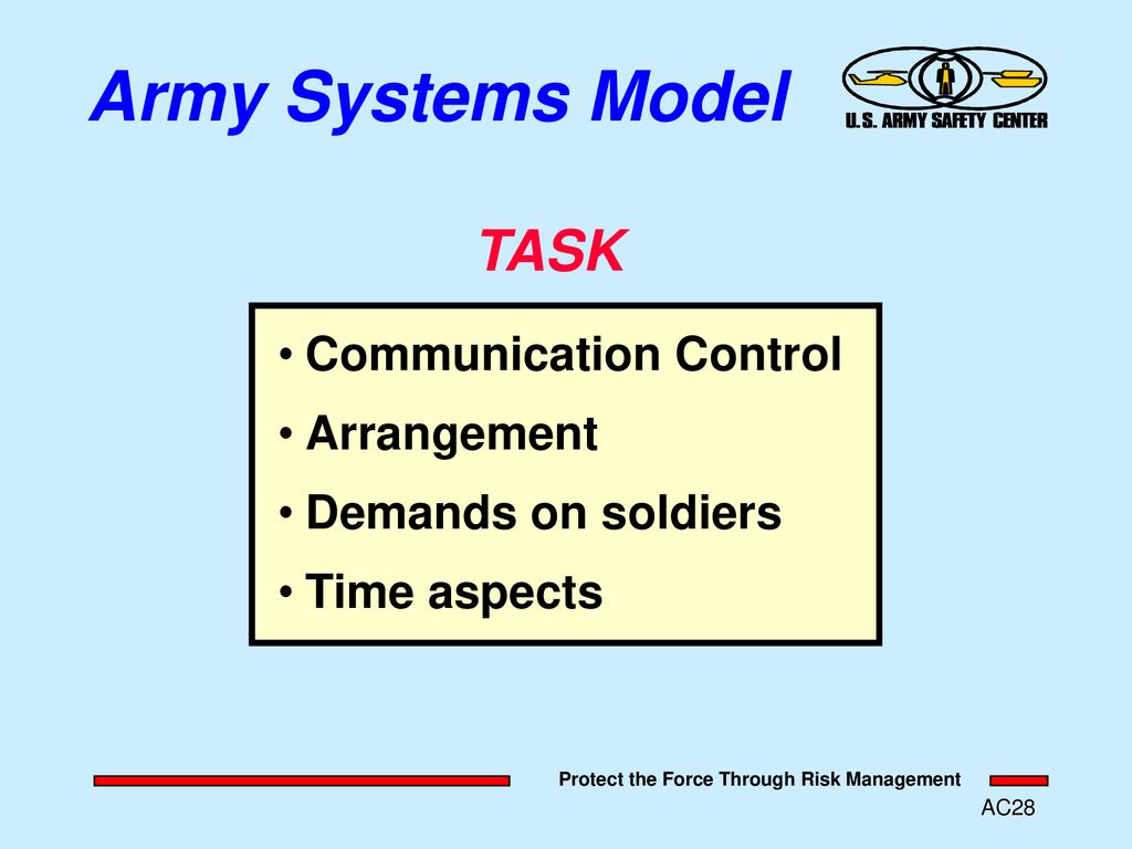 Task modeling