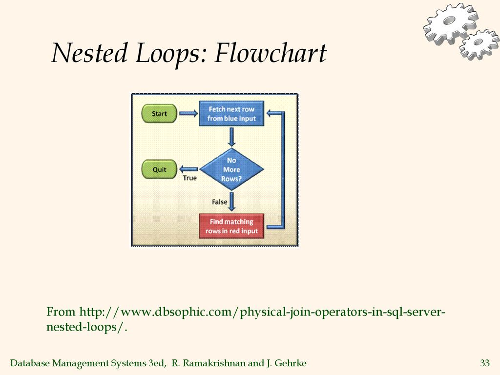 Overview of Implementing Relational Operators Query Evaluation - ppt ...