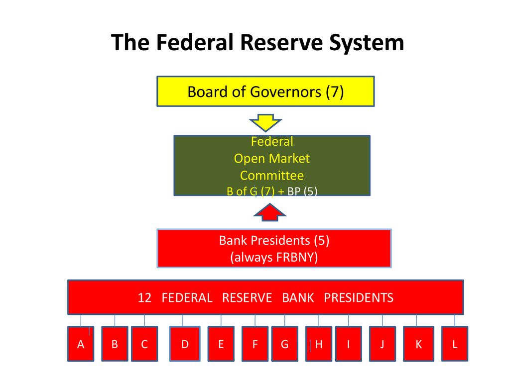 The Federal Reserve And Monetary Policy - Ppt Download