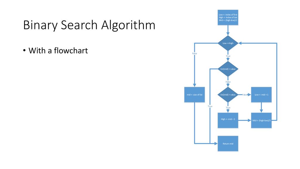 Searching CSCE 121 J. Michael Moore. - ppt download