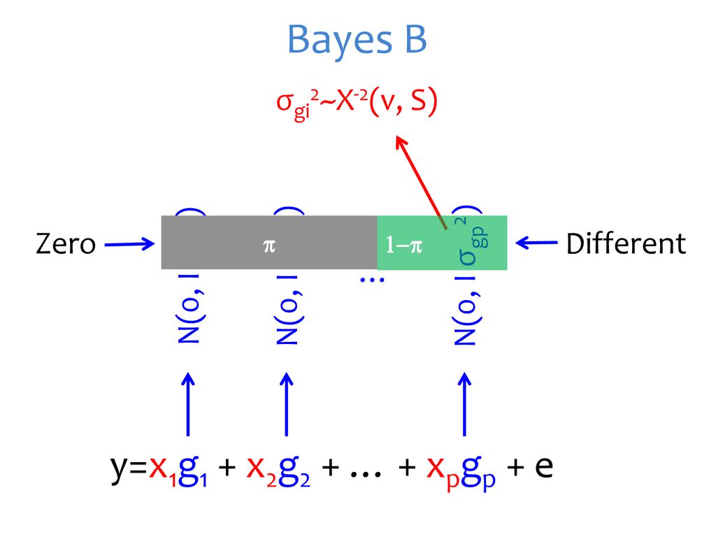 Lecture 27 Bayesian Methods Ppt Download