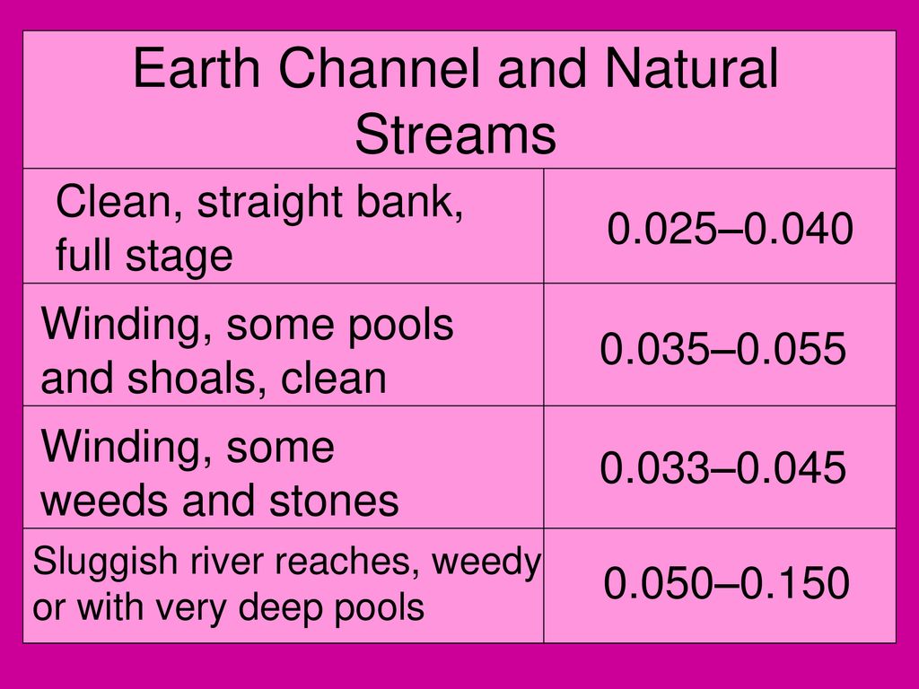 Earth Channel and Natural Streams