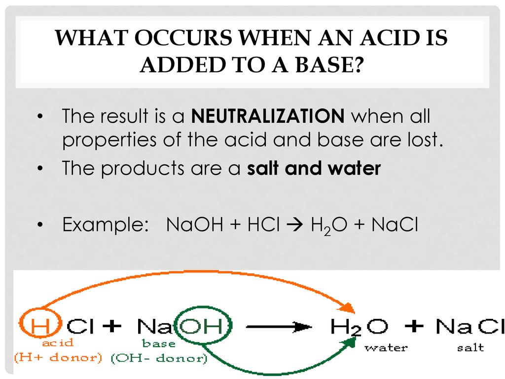 unit-12-acids-bases-ppt-download