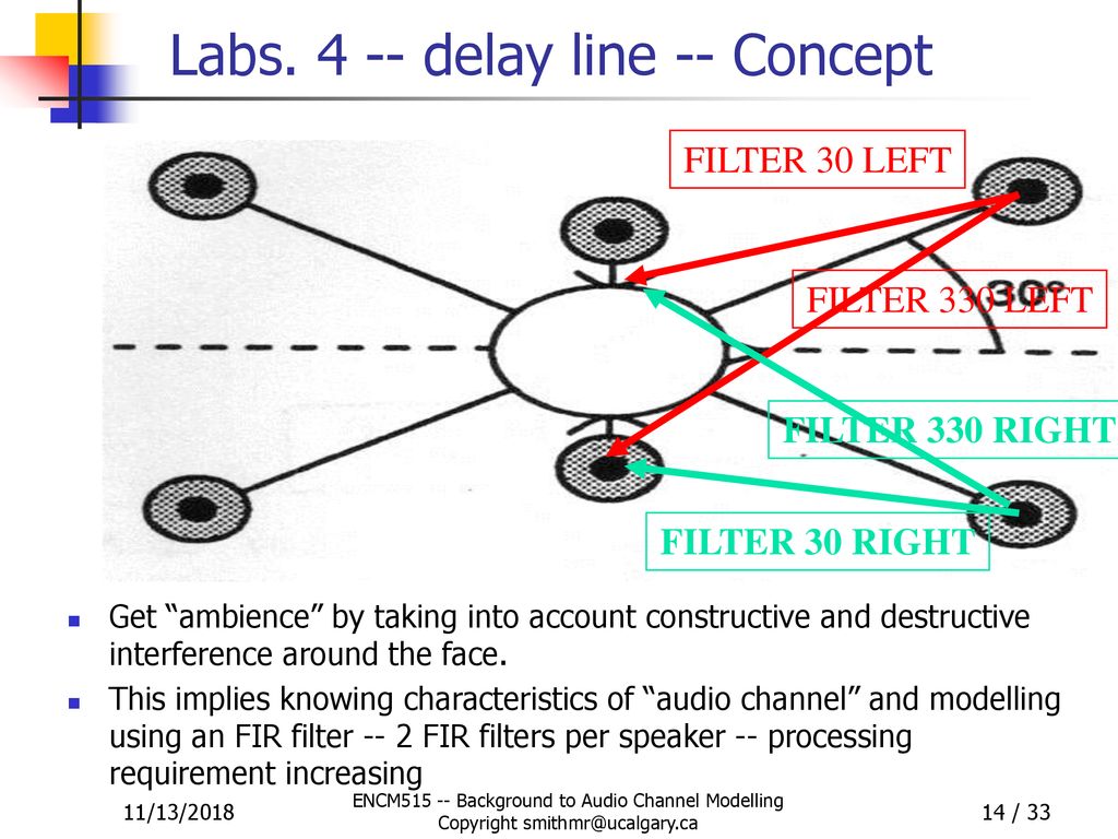Labs delay line -- Concept