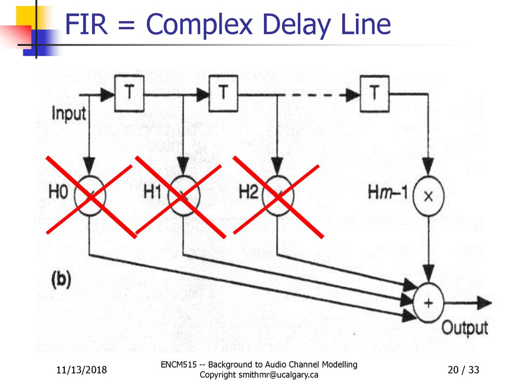 FIR = Complex Delay Line