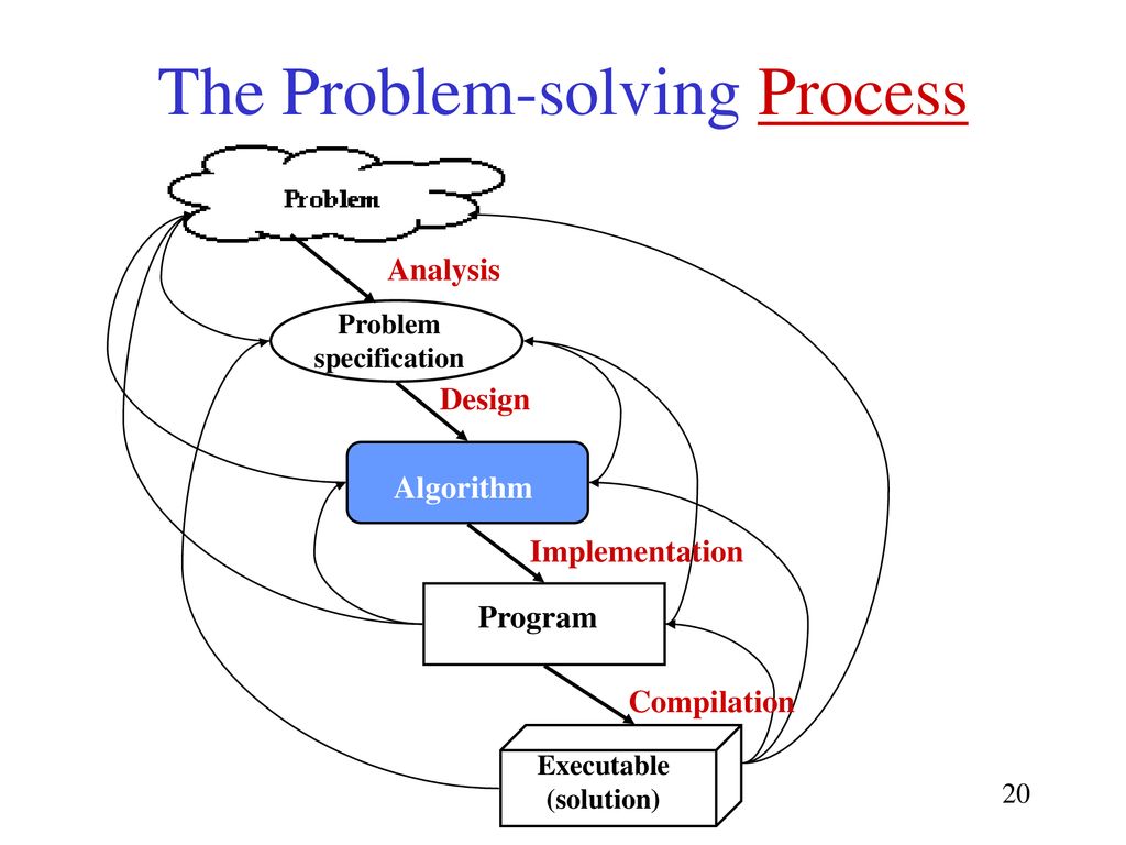 CSE1301 Computer Programming Lecture 2: Introduction to Algorithms ...