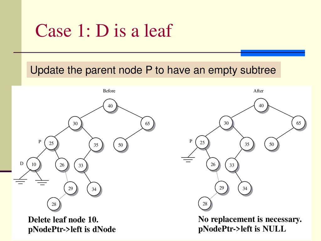 Data Structures Binary Trees. - ppt download