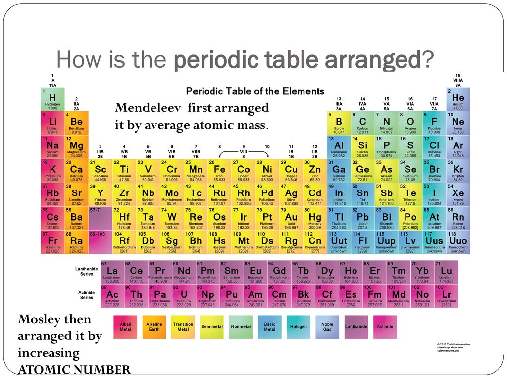Lt2 Periodic Table Basics Ppt Download