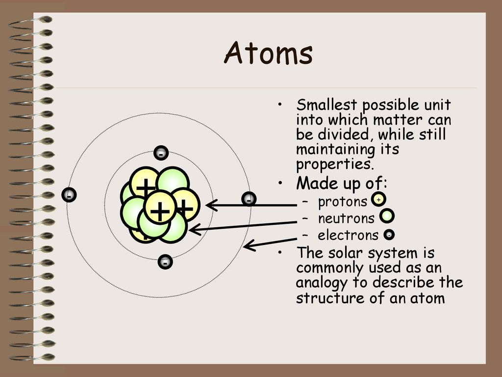 Atoms Smallest possible unit into which matter can be divided, while still maintaining its properties.