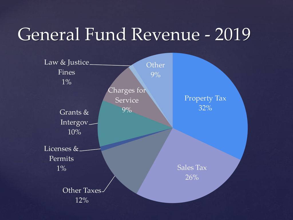 Kitsap County 2019 Annual Budget - ppt download