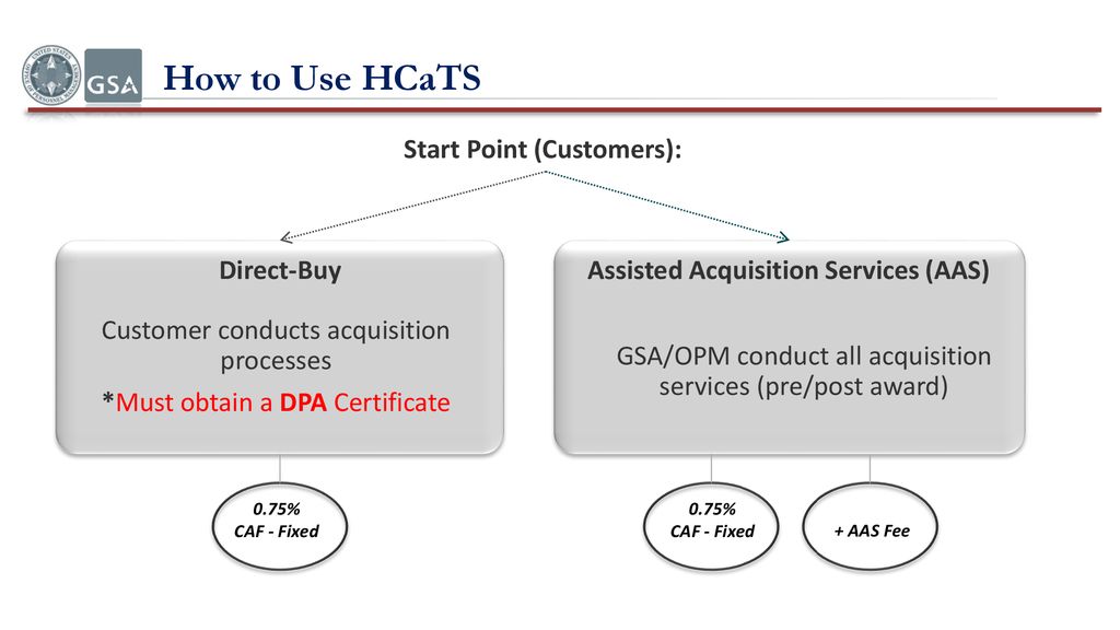 Human Capital And Training Solutions Hcats Ppt Download