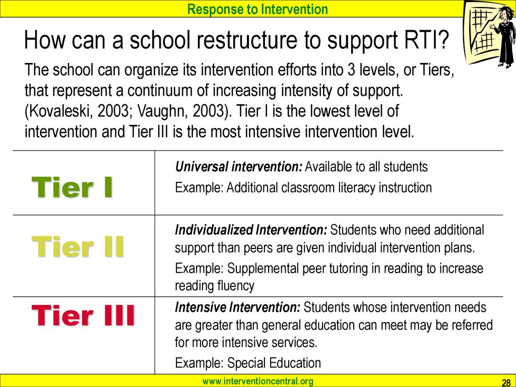 How can a school restructure to support RTI