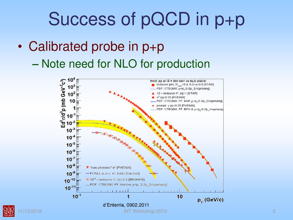 Rhic challenges and lhc outlook ppt download