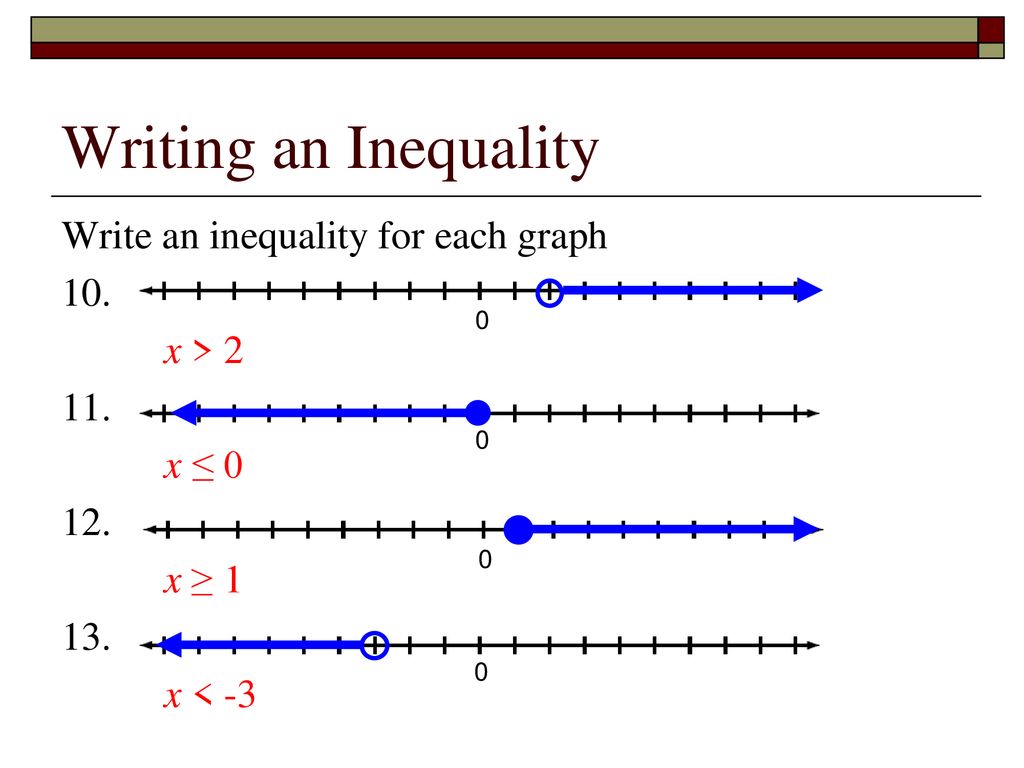 221.21 Inequalities and Their Graphs - ppt download
