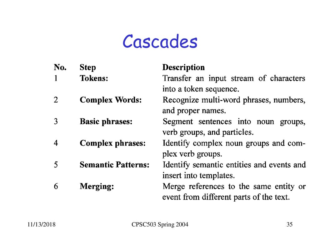 CPSC 503 Computational Linguistics - ppt download