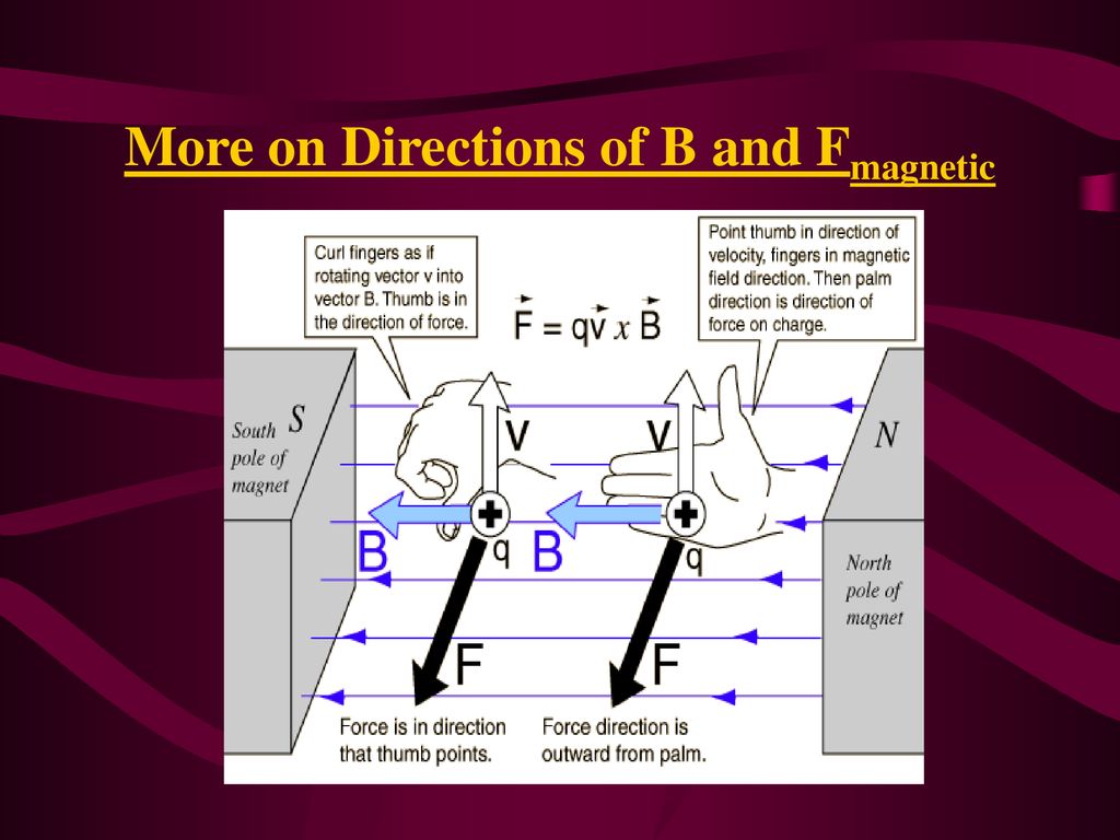 Chapter 21 Magnetism. - Ppt Download