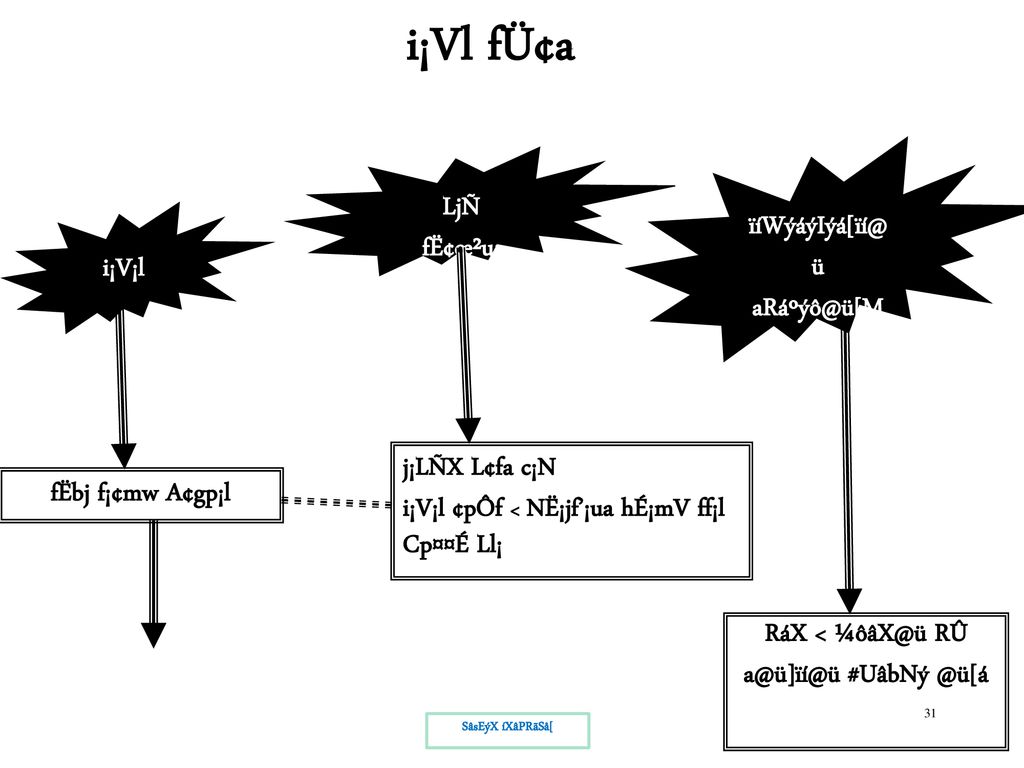I Vneqz Ljn Cl Fe Nrz Hou X I Vneqz Ppt Download