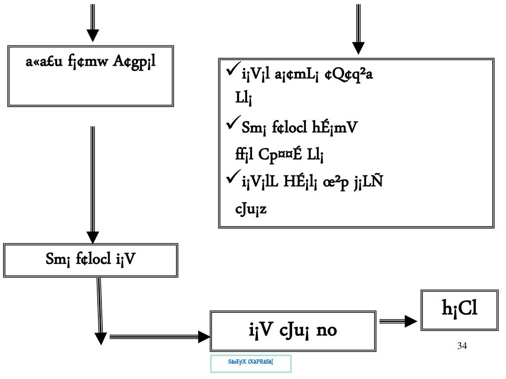 I Vneqz Ljn Cl Fe Nrz Hou X I Vneqz Ppt Download